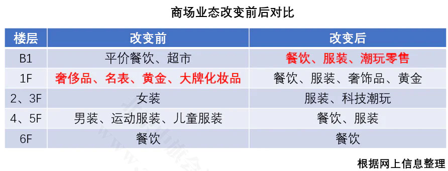 商場大部分的分布情況圖.jpg 商場大部分的分布情況圖.jpg