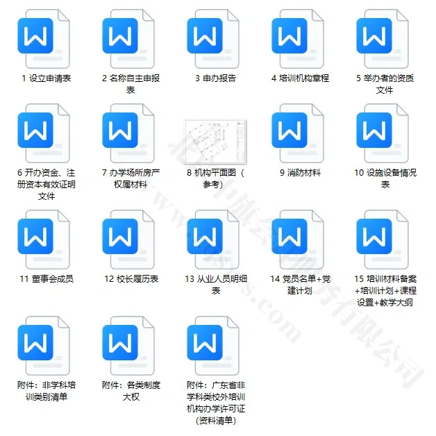 都需要準備哪些材料？.jpg