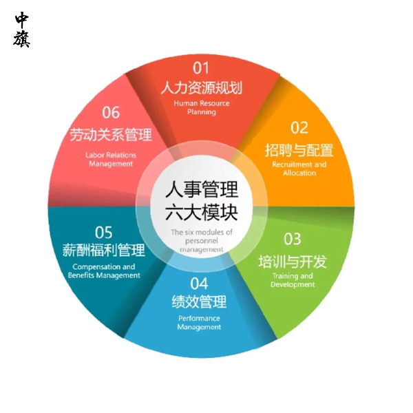 職業(yè)中介和人力資源公司的區(qū)別是什么？