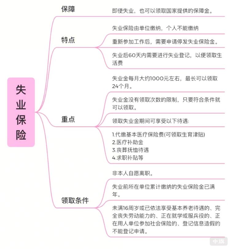 失業(yè)保險保障了啥？