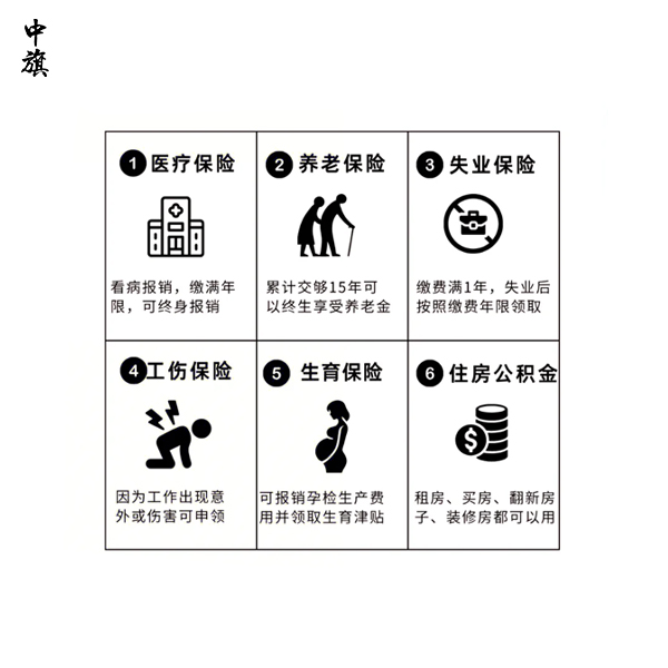 個(gè)體工商戶怎么給員工交社保？