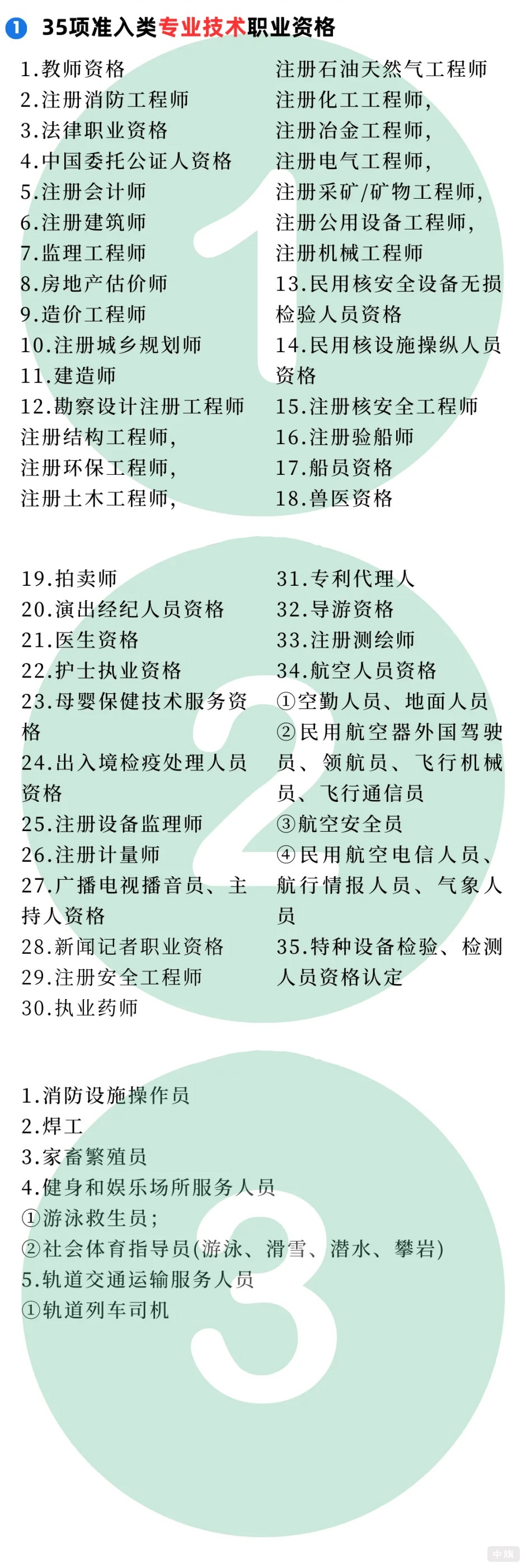 35項準入類專業(yè)技術職業(yè)資格