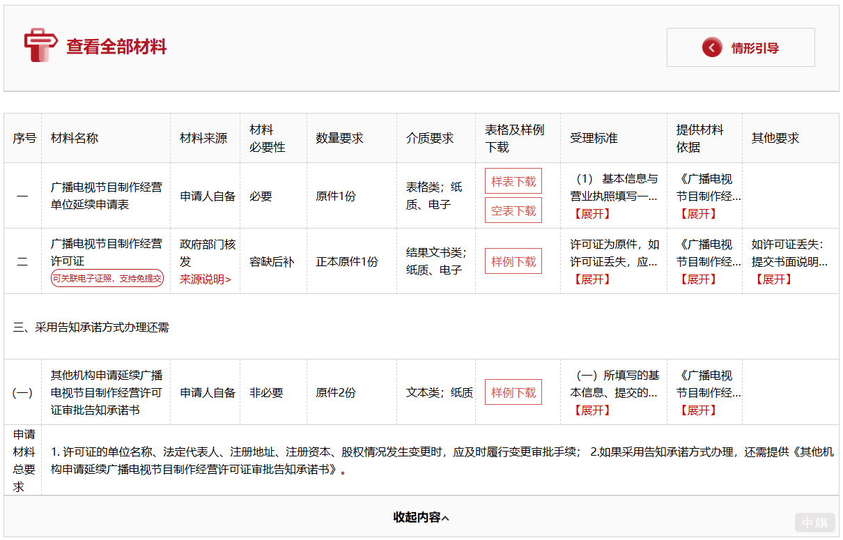 下載對應的續(xù)期材料