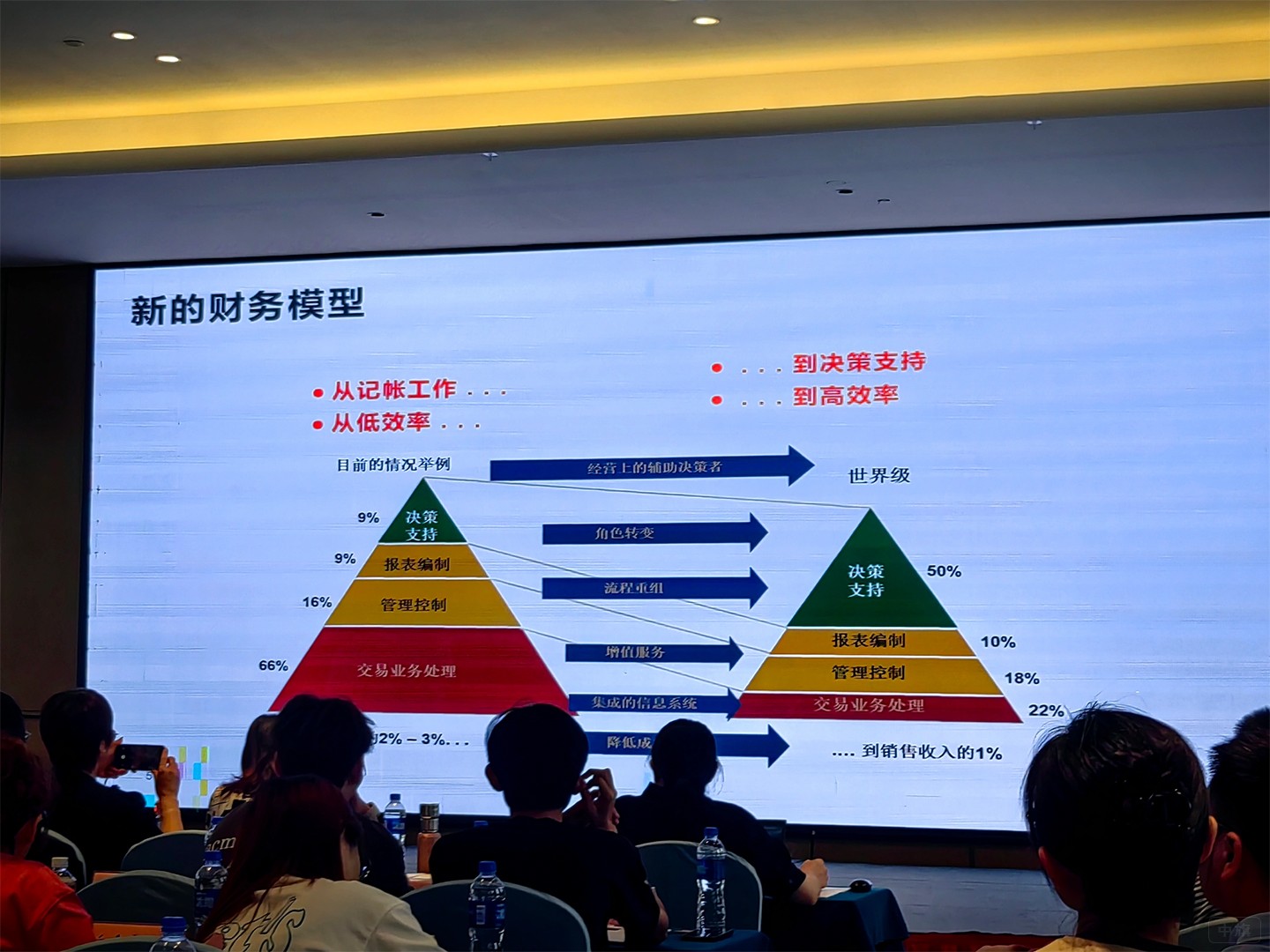 新的財務模型