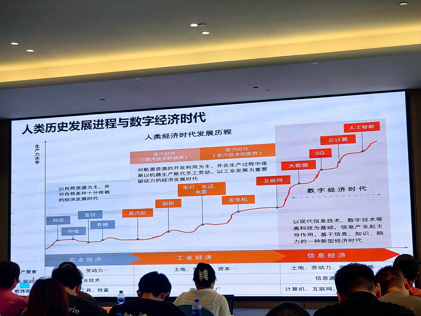 人類歷史發(fā)展進程和數字經紀時代
