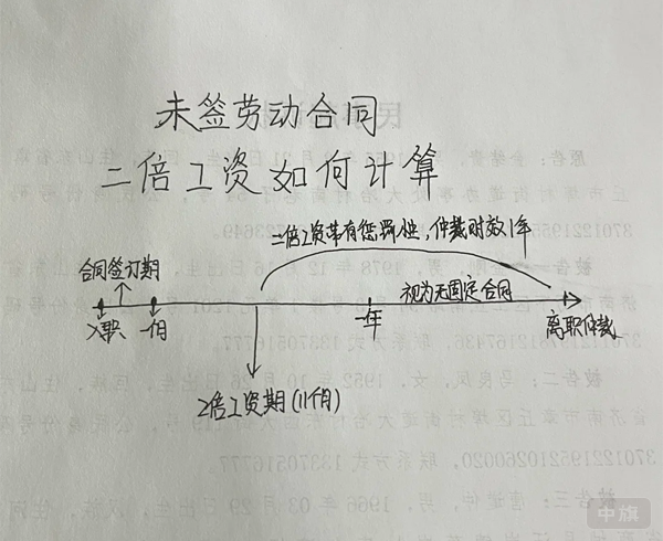 未簽勞動(dòng)合同二倍工資如何計(jì)算？