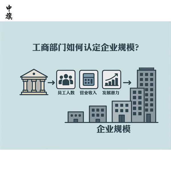 工商部門如何認(rèn)定企業(yè)規(guī)模？